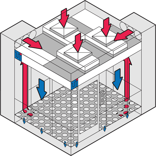 空氣內(nèi)循環(huán)凈化潔凈棚工作原理圖 空氣內(nèi)循環(huán)凈化潔凈棚工作原理圖
